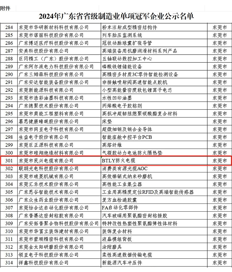 巅峰国际网站(中国游)官网